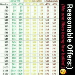 Look well at chart!!